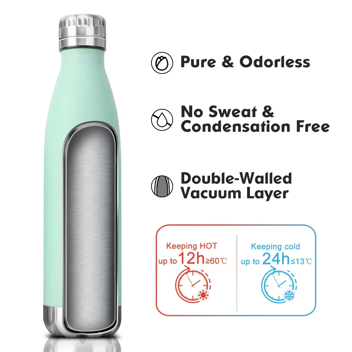 500Ml Double-Wall Insulated Vacuum Flask Stainless Steel Water Bottle for Sport Water Bottles Portable Thermos Bottle